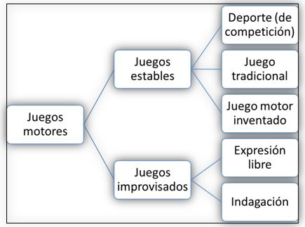 Sportica Y Clasificacion Del Deporte Y Las Actividades Fisicas Lecturas Educacion Fisica Y Deportes