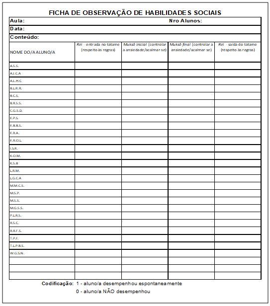 Figura 2. Ficha de Observação de Habilidades Sociais