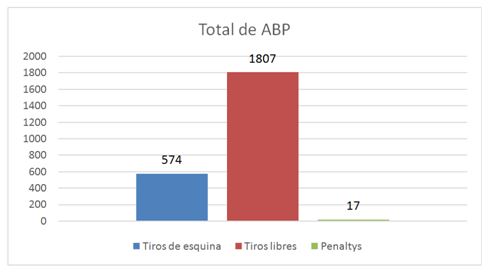 Gráfico 1. Resultados de las acciones presentadas