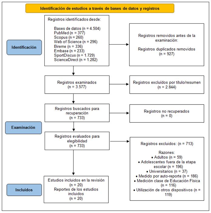 Figura 1. Diagrama de flujo