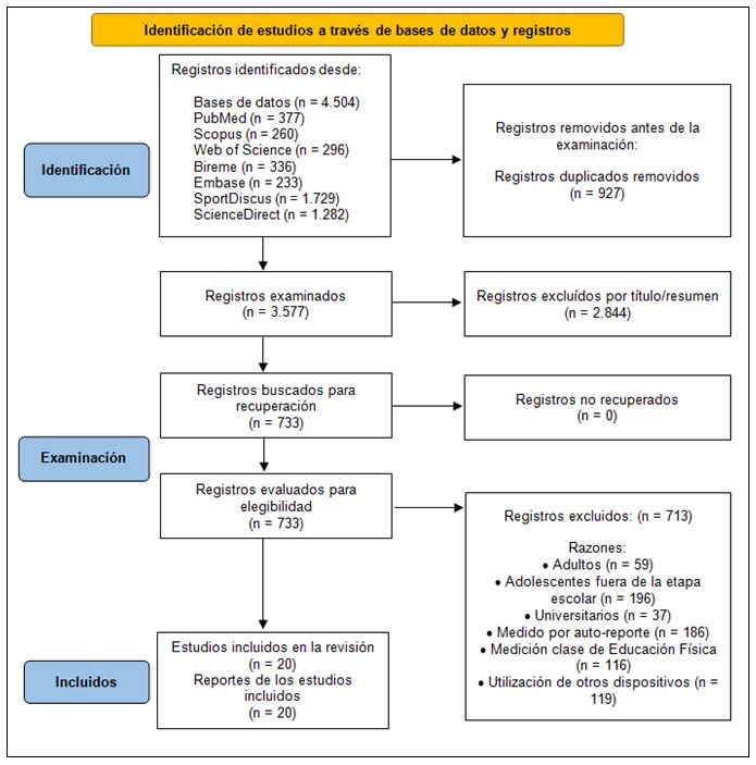 Figura 1. Diagrama de flujo