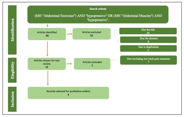 Figure 1. Study algorithm