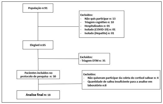 Figura 1