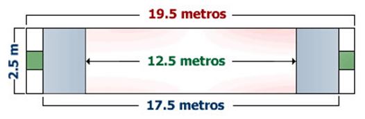 Figura 1. Dimensiones de la cancha de Tejo