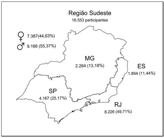 Figura 1. Número de participantes por estado da região sudeste e por sexo