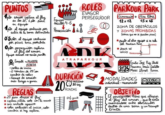 Figura 1. Visual thinking AtraParkour